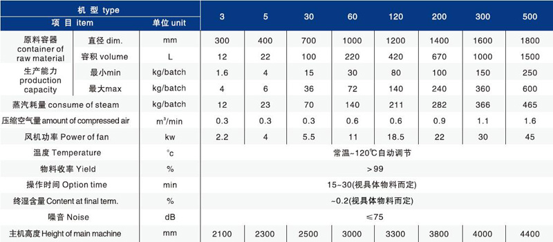 技術(shù)參數(shù)s.jpg